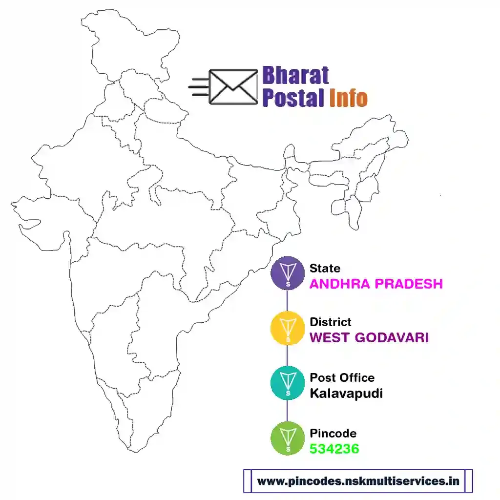 ANDHRA PRADESH-WEST GODAVARI-Kalavapudi-534236